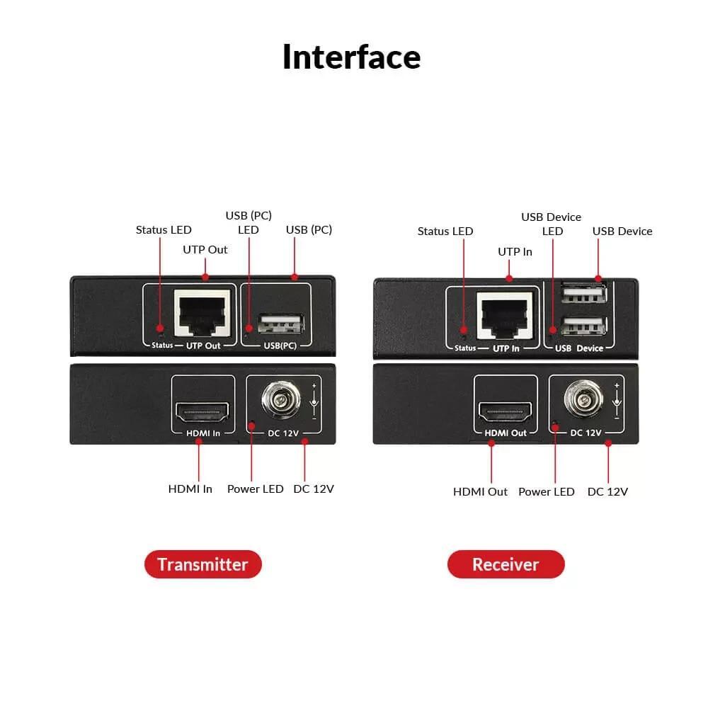 Extensor HDMI USB KVM com PoE sobre Cat 5e/6/6a 