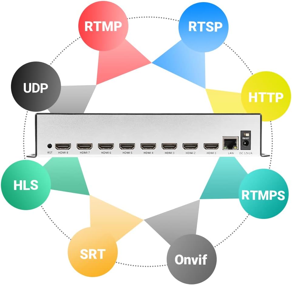 Codificador de vídeo de transmissão ao vivo de 8 canais H.265 H.264 HDMI para IP